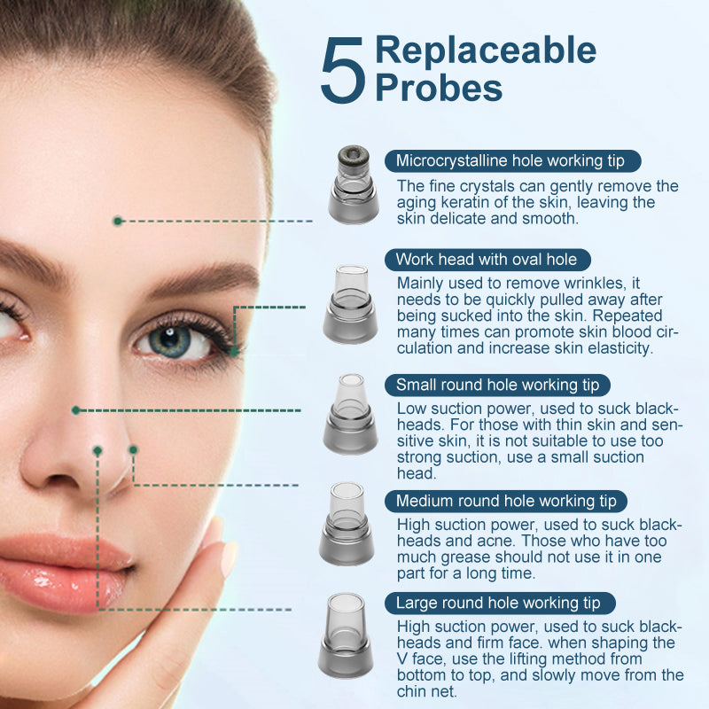 LEVARIA™ Limpiador de poros, succiona las imperfecciones del rostro, sin dolor y sin irritación.
